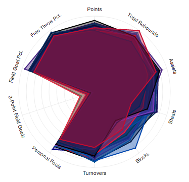 1980 league average