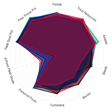 1990 league average