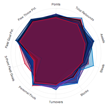 1995 league average