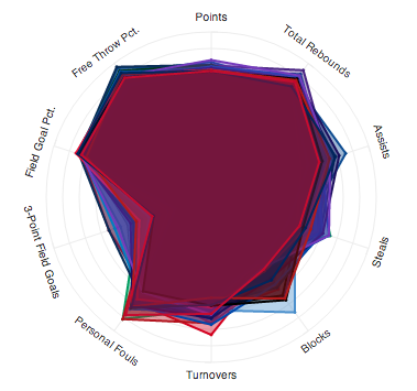 2000 league average