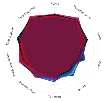 2014 league average