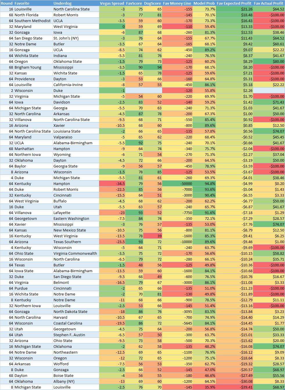 moneyline to percentage