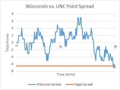 Wisc-Spread