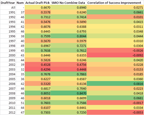 NBA Draft Analysis: Using Machine Learning to Project NBA Success, by  Saadan Mir