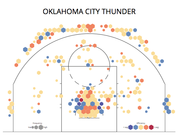 2013-14 OKC Offensive Shot Chart