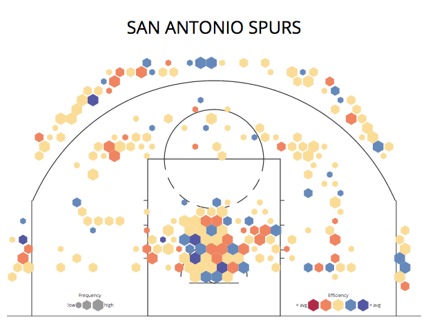 2013-14 SAS Defensive Shot Chart