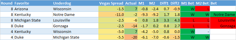 ATS-Picks