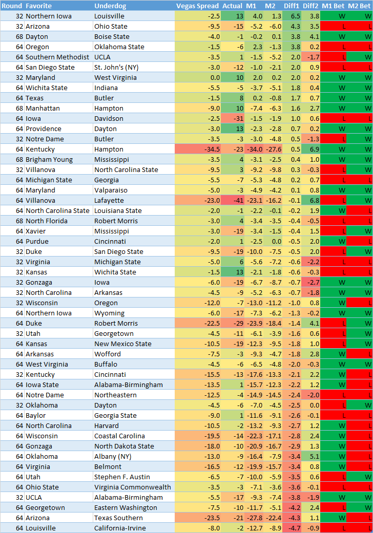 ATS-Results