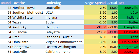 ATS-Picks