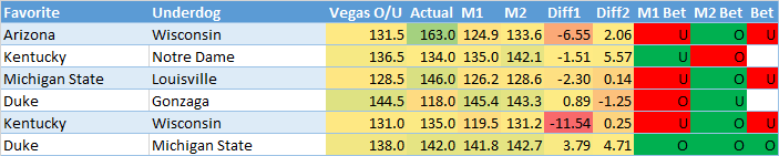 OU-Results